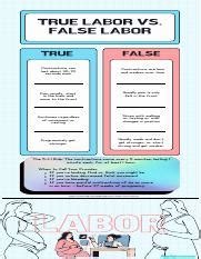 senyales ng false labor|True vs. False Labor .